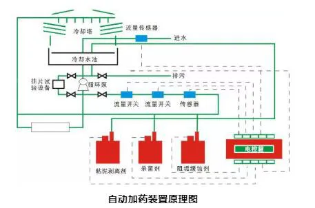 自动加药装置原理图